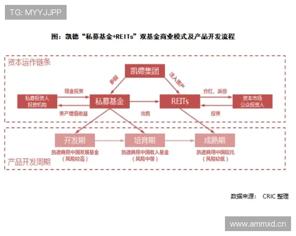 居莱尔出场时间:未来定位与发展空间分析 居莱尔出场时间:未来定位与发展空间分析