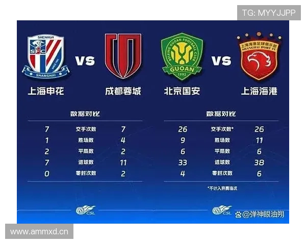 争冠节奏越稳，申花越掉链子？关键阶段总崩盘藏不住了