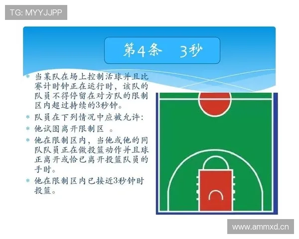 篮球三秒区规则具体是如何界定进攻与防守违例行为的